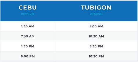 Cebu to Tubigon FastCat Schedules .